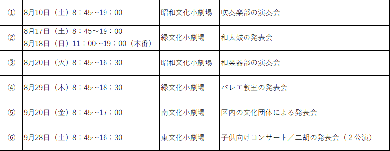 技術職員体験　会場一覧.png