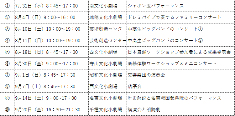 主催公演（ホールアテンド）会場一覧.png