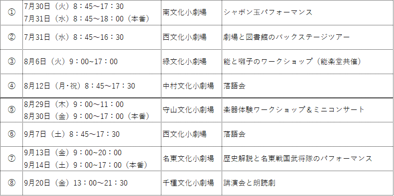 主催公演（舞台スタッフ）会場一覧.png